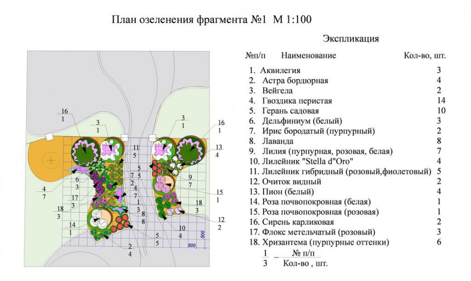 Расчет озеленения. План озеленения Петербурга. Схема озеленения Казани. Схема озеленения Самара. Схема возможных технологий озеленения.